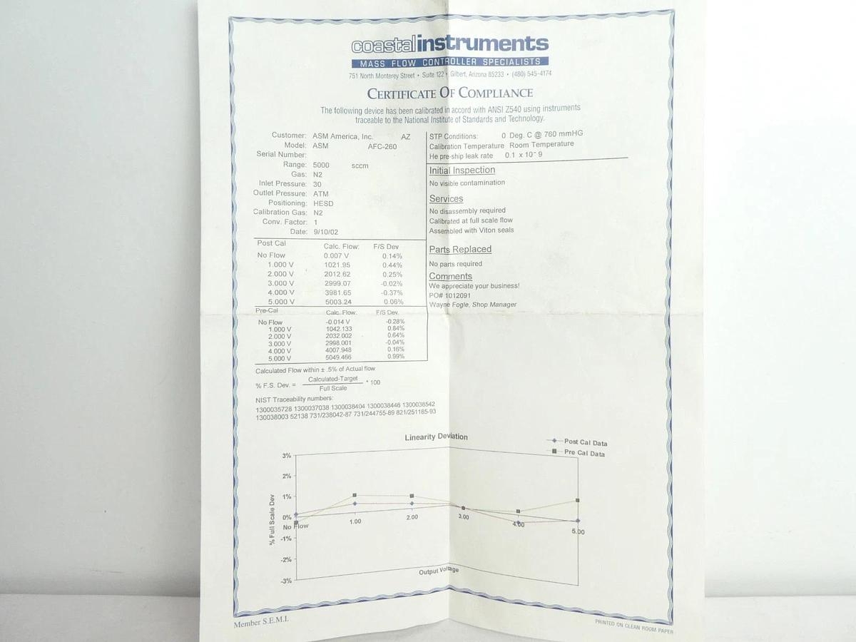 Qualiflow AFC 260 Mass Flow Controller MFC AFC-260 5 SLM N2 New Surplus