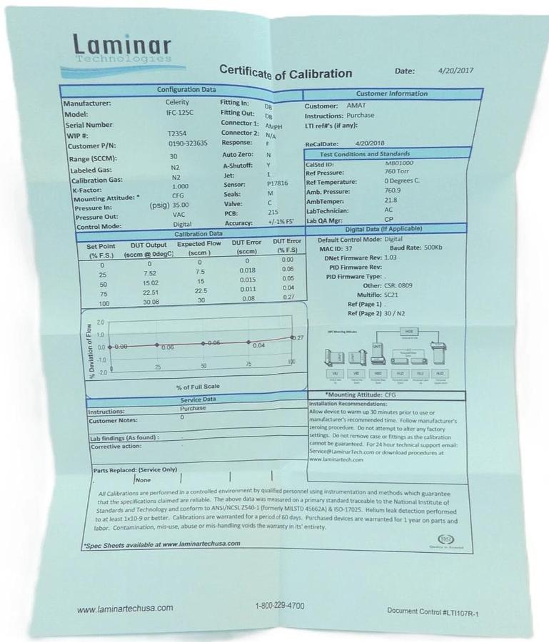Refurbished Celerity IFC-125C Mass Flow Controller 30 SCCM N2 0190-32363 OEM Refurbished