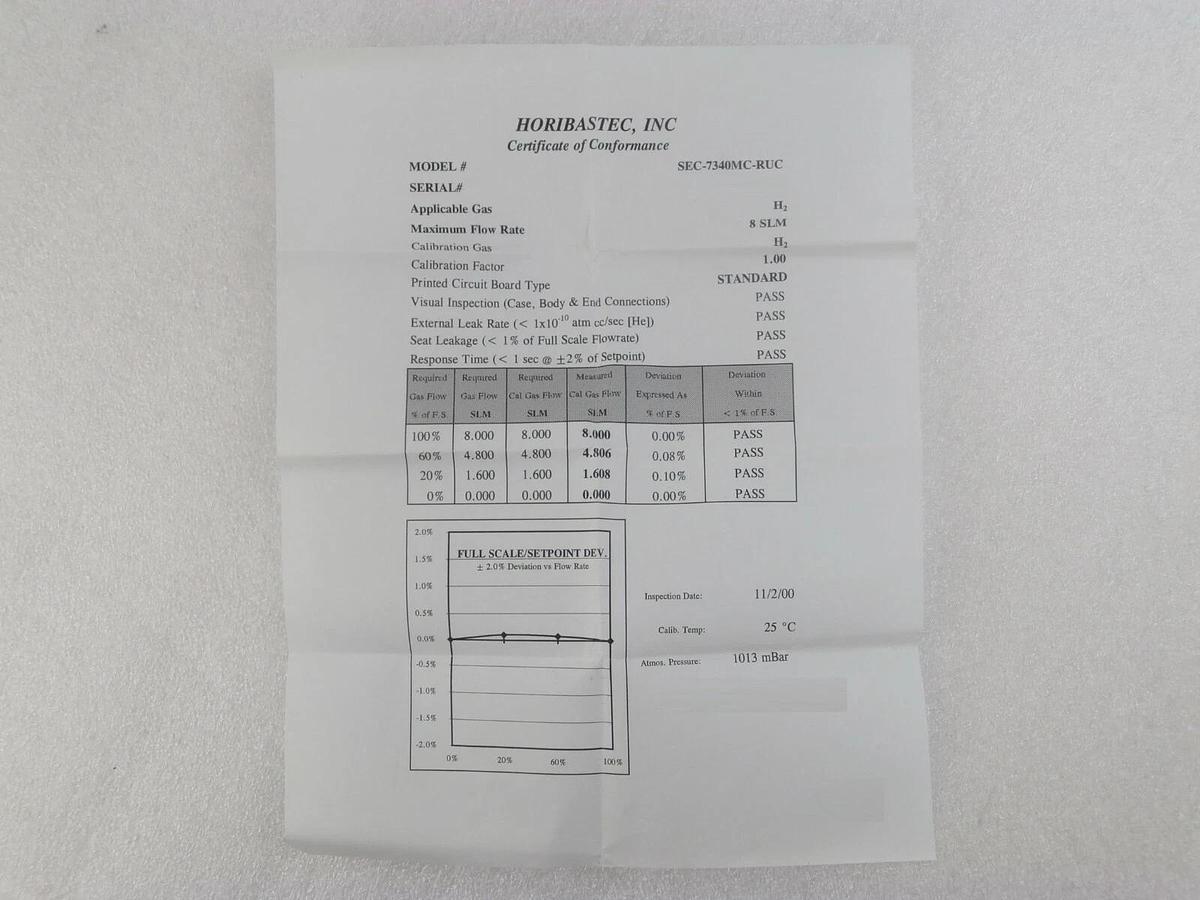 Refurbished STEC SEC-7340M Mass Flow Controller MFC 8 SLM H2 Manufacturer Refurbished