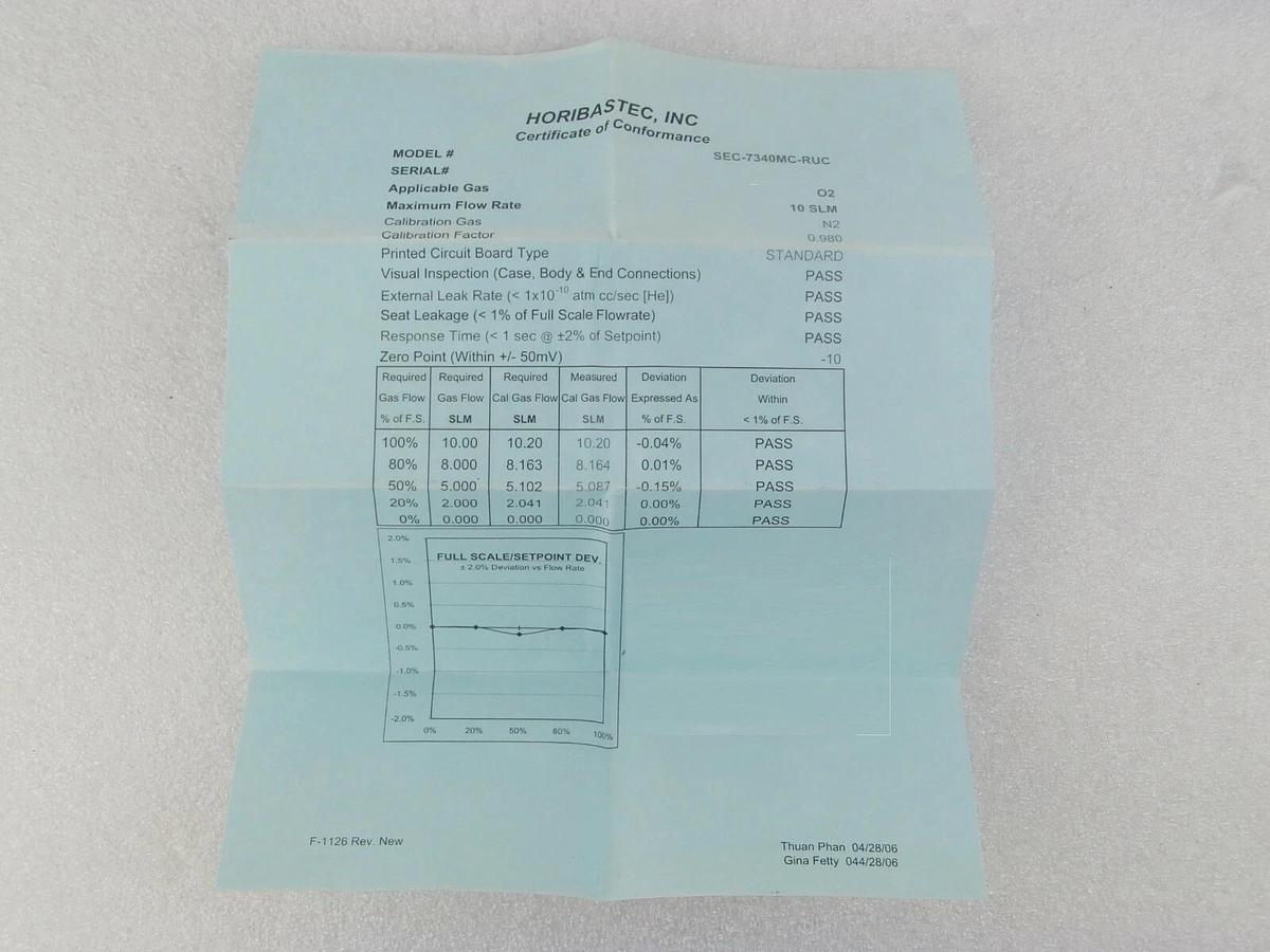 Refurbished Horiba STEC SEC-7340M Mass Flow Controller MFC AMAT 3030-06489 OEM Refurbished
