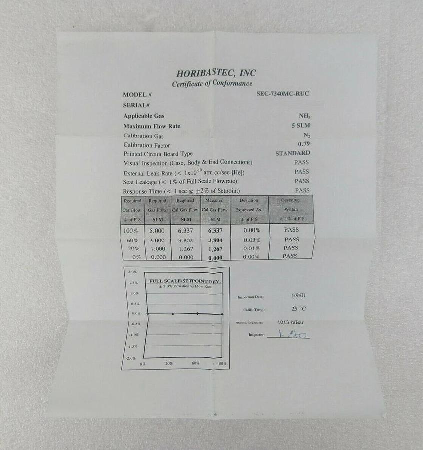 Refurbished STEC SEC-7340M Mass Flow Controller MFC 5 SLM NH3 Manufacturer Refurbished