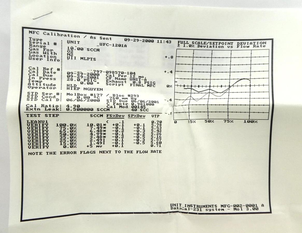 UNIT 1201-100003 Mass Flow Controller MFC UFC-1201A 10 SCCM O2 707-098570-104