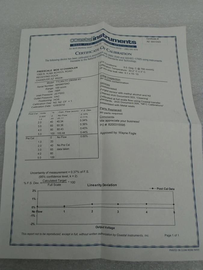 Refurbished Millipore FC-2900M-4V Mass Flow Controller MFC 100 SCCM HBR Tylan Refurbished