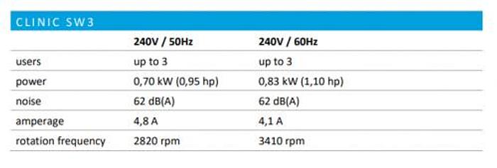 Compressore industriale GENTILIN CLINIC AIR SW1