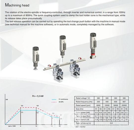 Pertici Machining Center Model 700