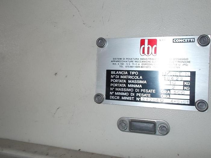 Usato Bilancia Concetti