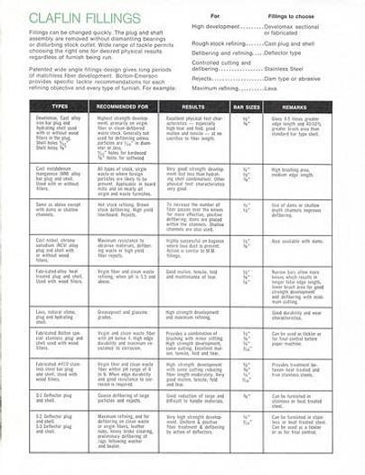 Used BLACK CLAWSON SIZE 4A #17988