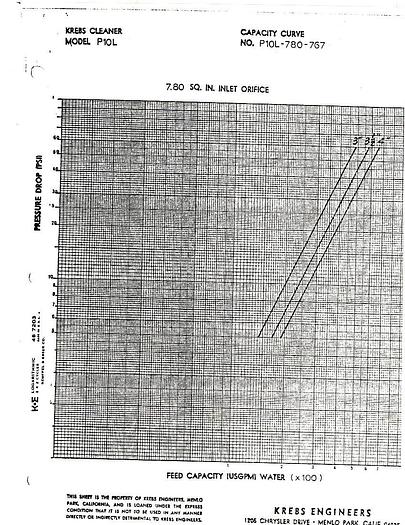 Used Krebs P15 High Density Cleaner Lot Of Parts #28863