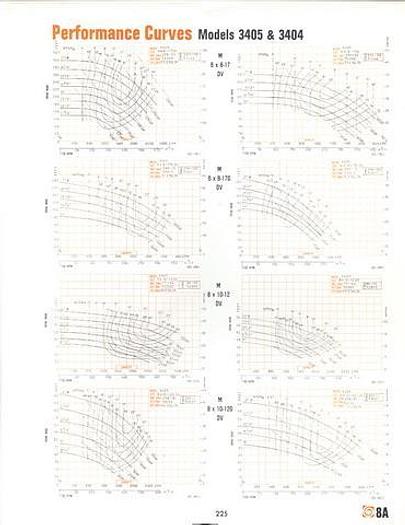 Used GOULDS 3405 #21493