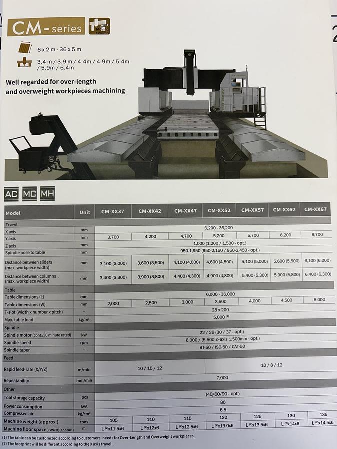 Used 2024 Starvision CM8237 CNC Gantry Mill