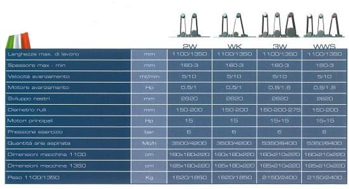 Revisionato CALIBRATRICE STEFANI SBF 1300