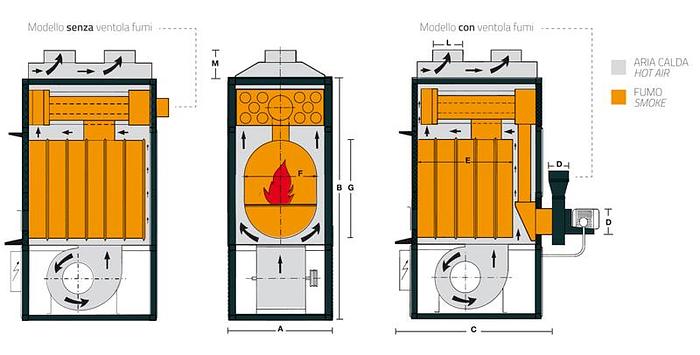 Generatore aria calda FABBRI TERMOMECCANICA F85 SV/CV