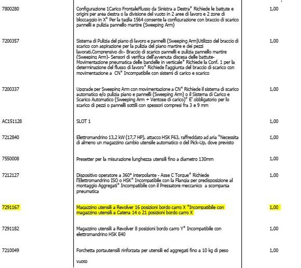 Revisionato CENTRO DI LAVORO BIESSE ROVER A 1536 CE