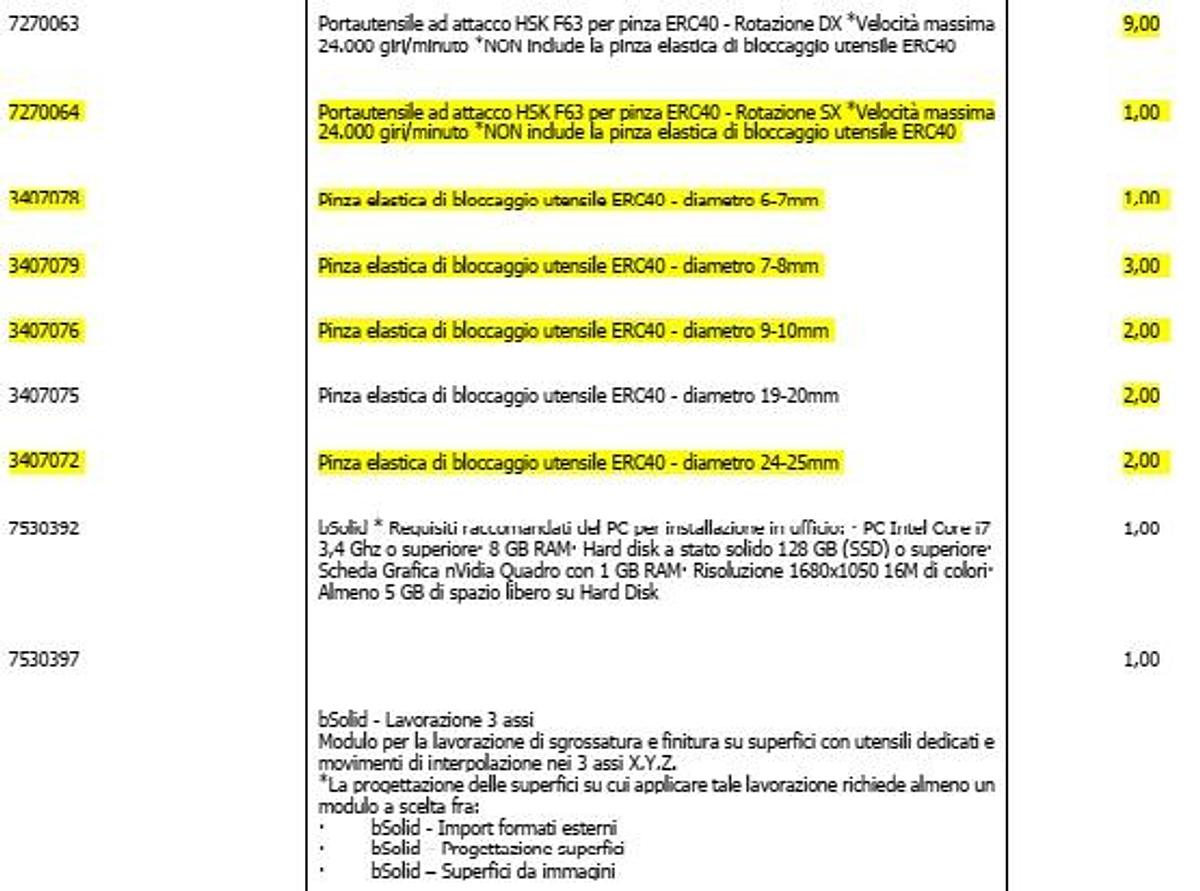 Revisionato CENTRO DI LAVORO BIESSE ROVER A 1536 CE
