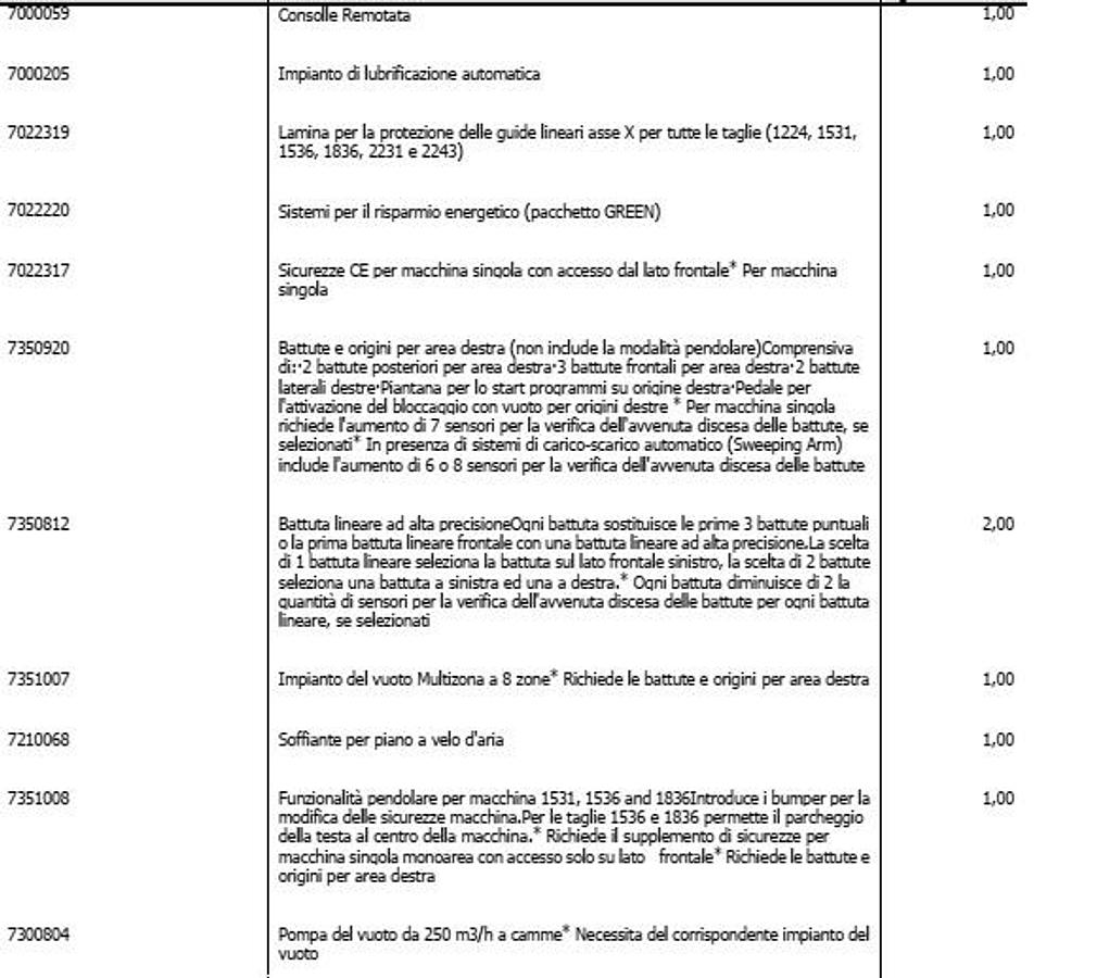 Revisionato CENTRO DI LAVORO BIESSE ROVER A 1536 CE