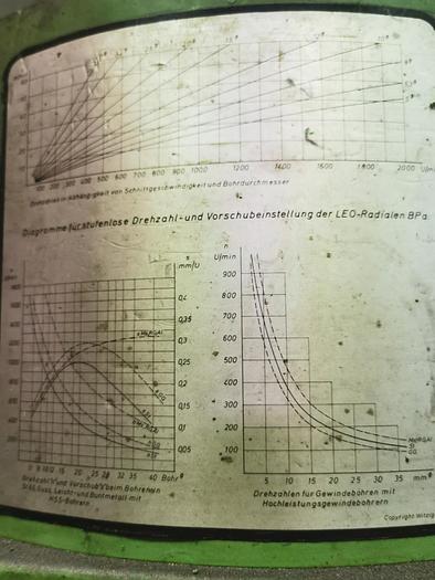 Gebraucht 1979 Radialbohrmaschine  WITZIG & FRANK