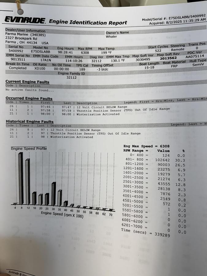 Used 2014 Evinrude 75hp E-Tec