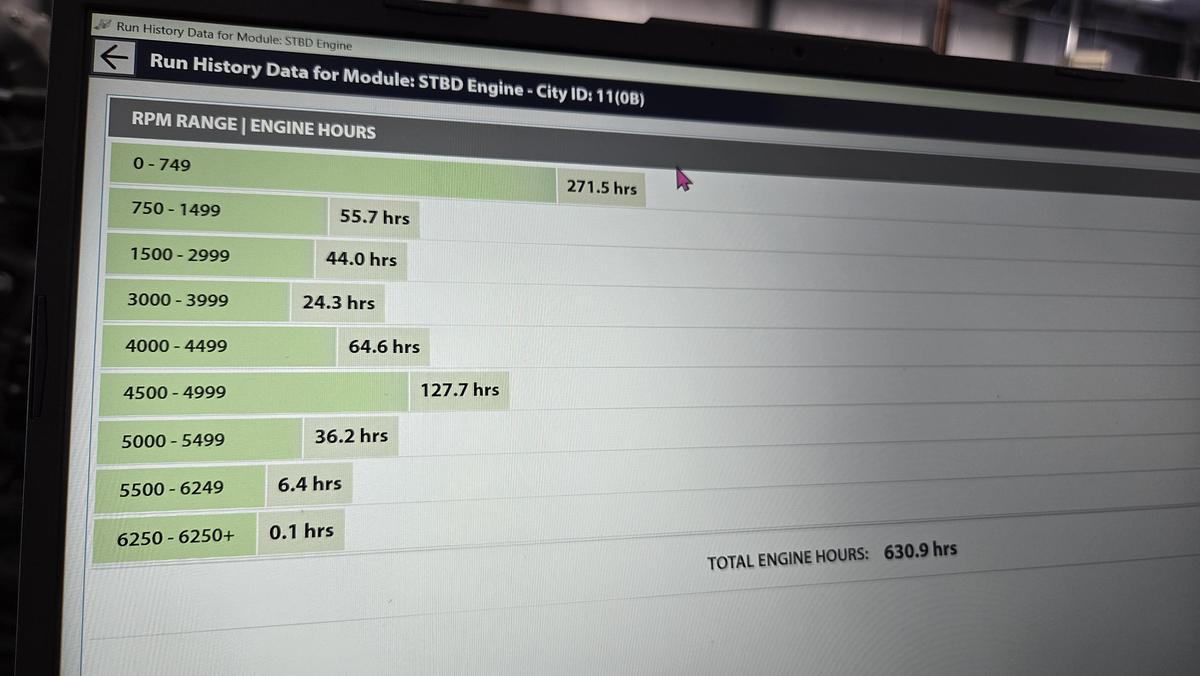 Used 2016 Lund 2075 Tyee Magnum