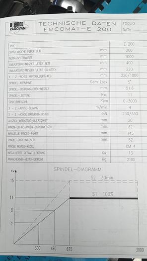 Gebruikt Emco Padovani