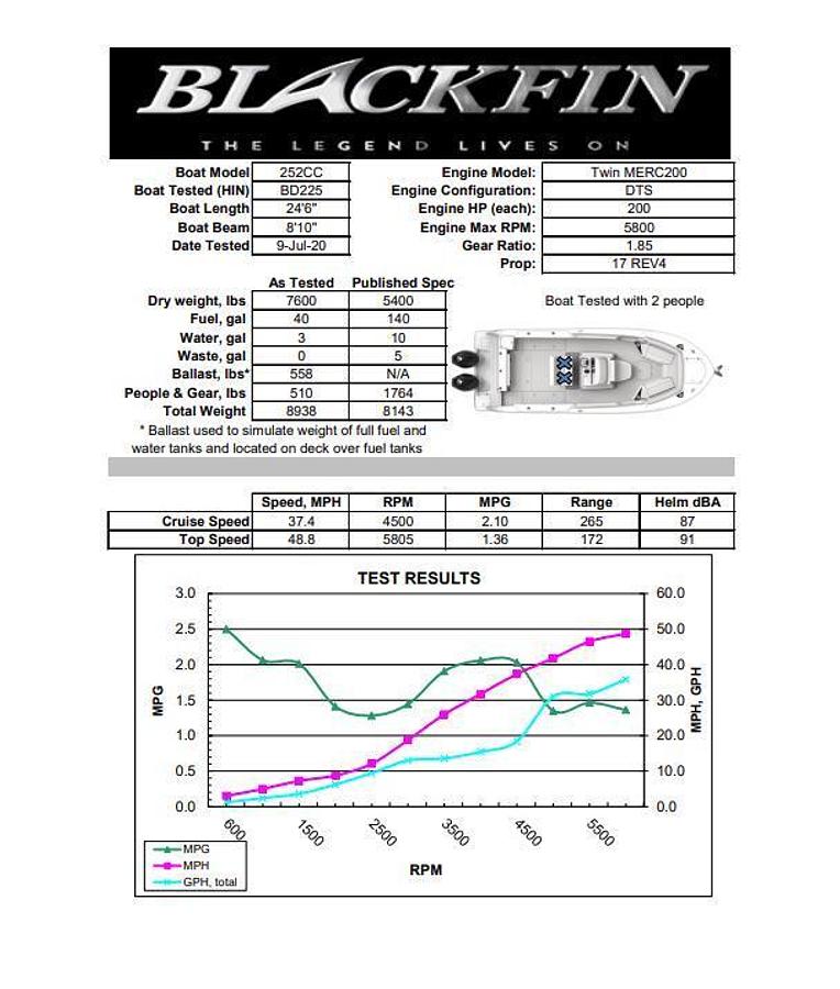 2025 Blackfin 252 CC