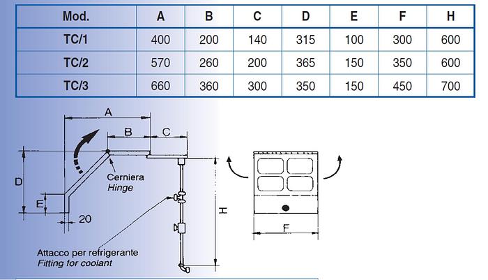 Repar2 Lathe Carriage Guard 1TC2SM