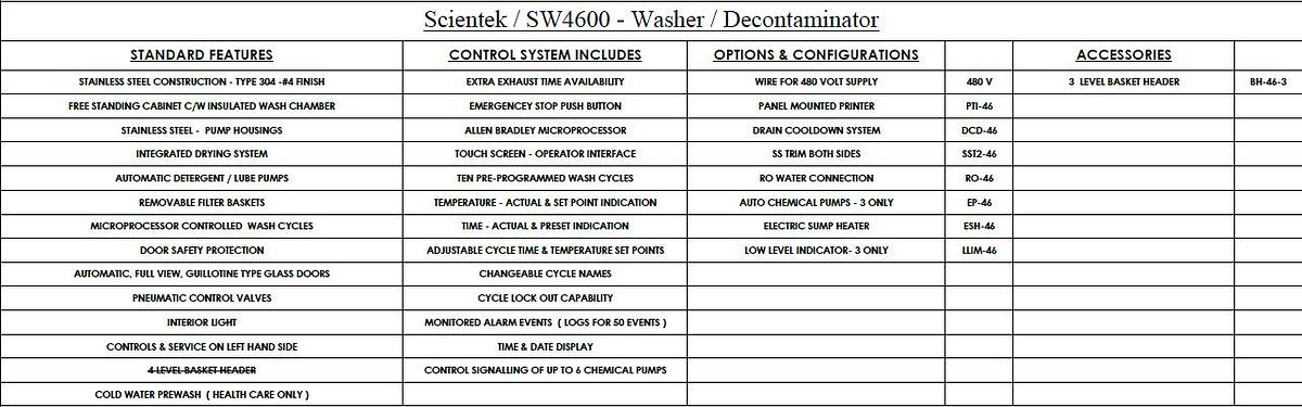 Scientek SW4600 Pass Thru Washer-Disinfector