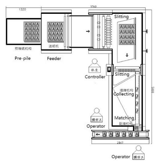 Dawson Digital Machinery Slitting Machine