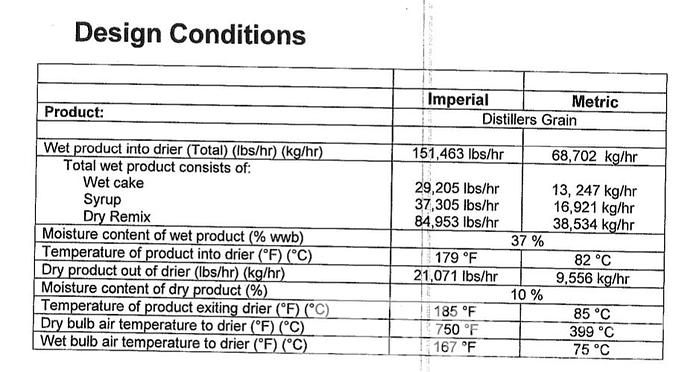 Used Buhler Aeroglide 13x60 Stainless Steel Drum Dryer with Burner