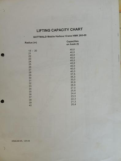 Used Gottwald Harbour Crane ModelHMK 260-69 40 tonne Capacity 1995