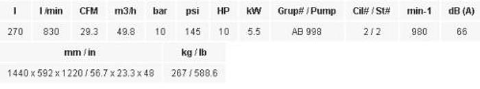 Compressore insonorizzato a pistoni FIAC SSA 958/300 ABS da 0,75 a 10 HP