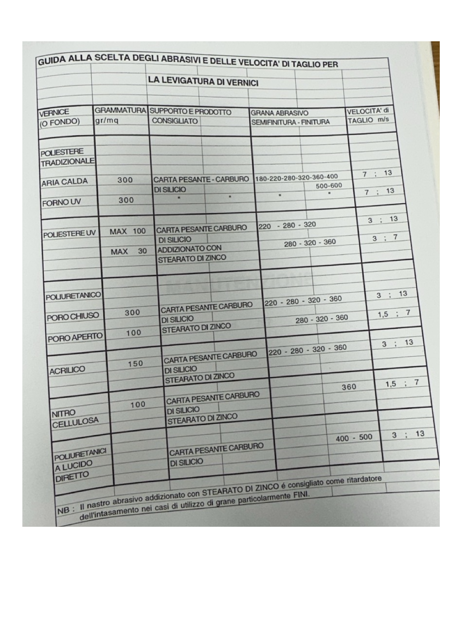 Usato 1999 Costa K757 CCC CCC 1350 Linea di calibratura a 3 rulli superiori e 3 rulli inferiori, larghezza tappeto mm. 1350