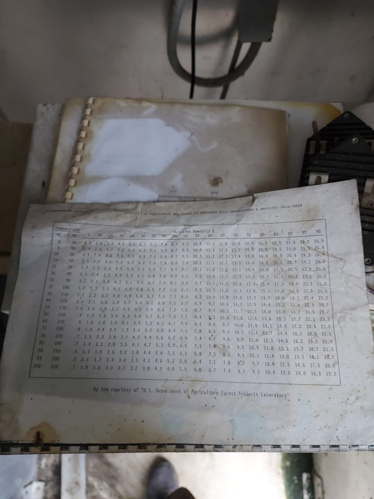 Usato Nardi Nr. 2 Forni di essiccazione da 65 mc (volume interno) cadauno. Alimentazione a Gas Metano.