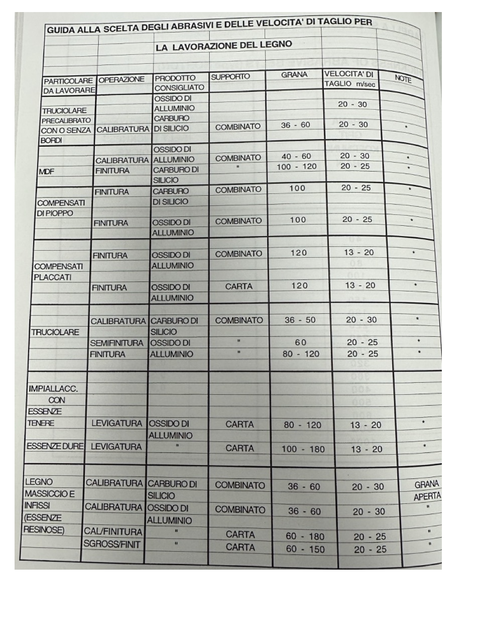 Usato 1999 Costa K757 CCC CCC 1350 Linea di calibratura a 3 rulli superiori e 3 rulli inferiori, larghezza tappeto mm. 1350