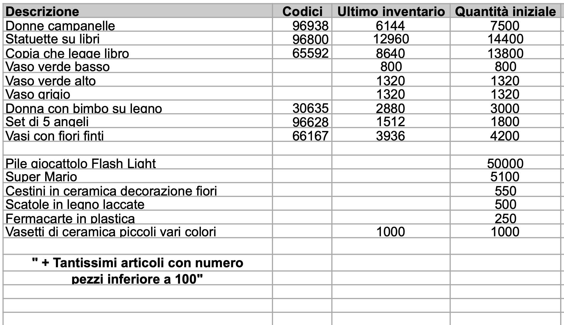 Usato STOCK di merce in Ceramica, prezzo irrisorio per necessità spazio in magazzino ! Vero affare !