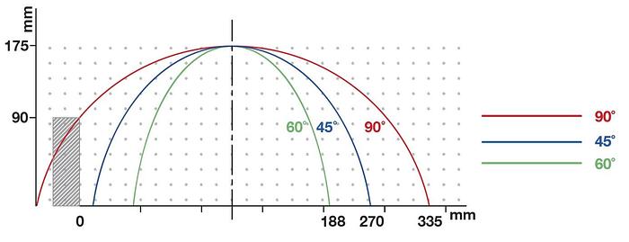 Atech CRATER-06 A HEAVY DUTY AUTOMATIC UPCUT MITER SAW 18″ (450 MM)