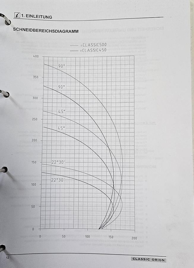 Gebraucht Doppelgehrungssäge Emmegi Classic Magic 500 TU/5