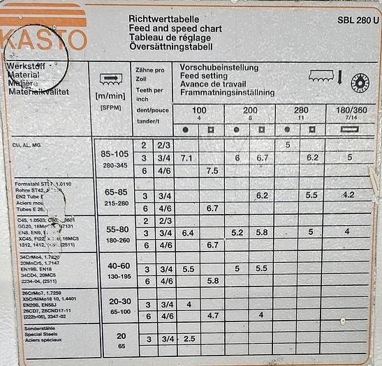 Gebraucht Bandsäge Kasto SBL 280 U
