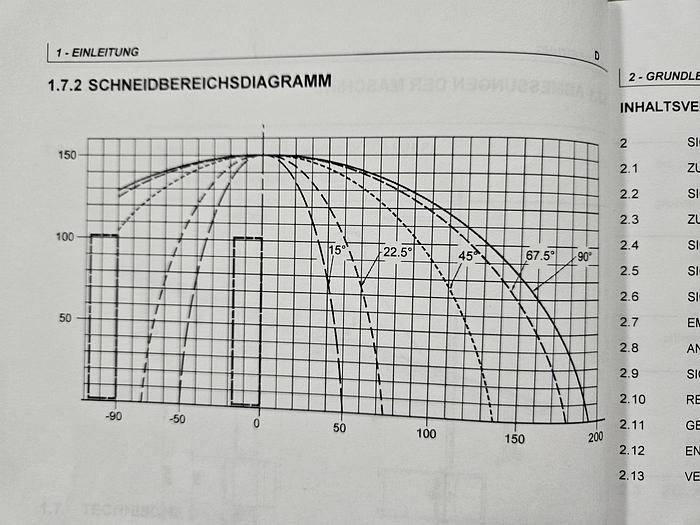 Gebraucht Aluminiumsägeautomat Emmegi SCA 400 Mini P