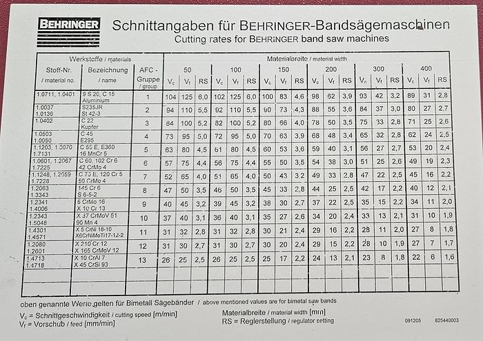 Gebraucht Bandsägeautomat Behringer HBP 513 A