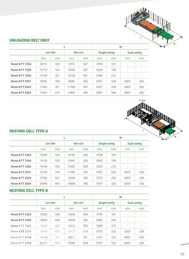 Used Biesse Rover B 5-Axis CNC Router