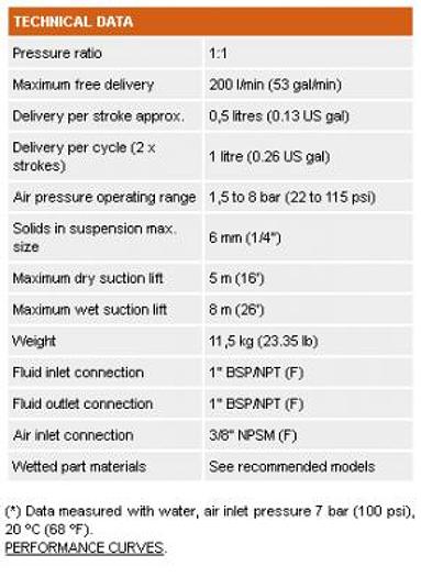 POMPA PNEUMATICA SAMOA DP200 (ACCIAIO INOSSIDABILE)