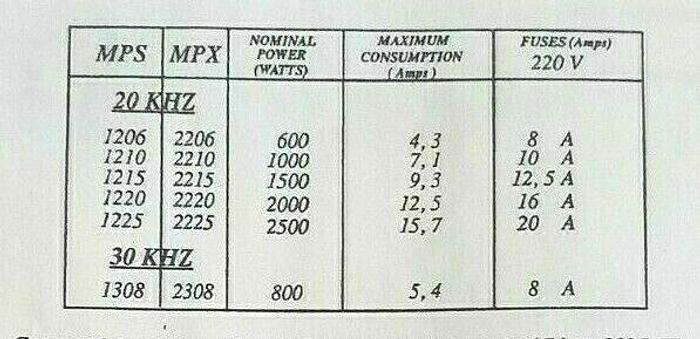 Used Omega Ultrasonic Plastic Welder MPXII in shielded cabinet with safety doors