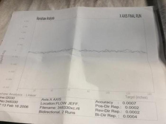 Used 2006 Flow IFB 713633-1 Waterjet