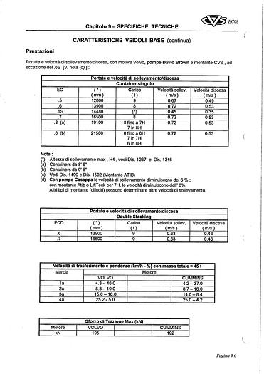 Usato 2002 e 2008 Spreader Empty Container Fork Lift  CVS  EC08.8