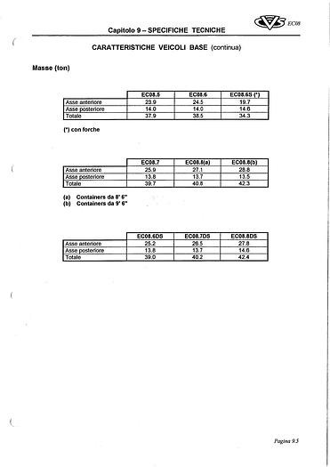 Usato 2002 e 2008 Spreader Empty Container Fork Lift  CVS  EC08.8