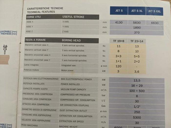 Used 2004 Busellato Busellato Jet 5 RT Usate