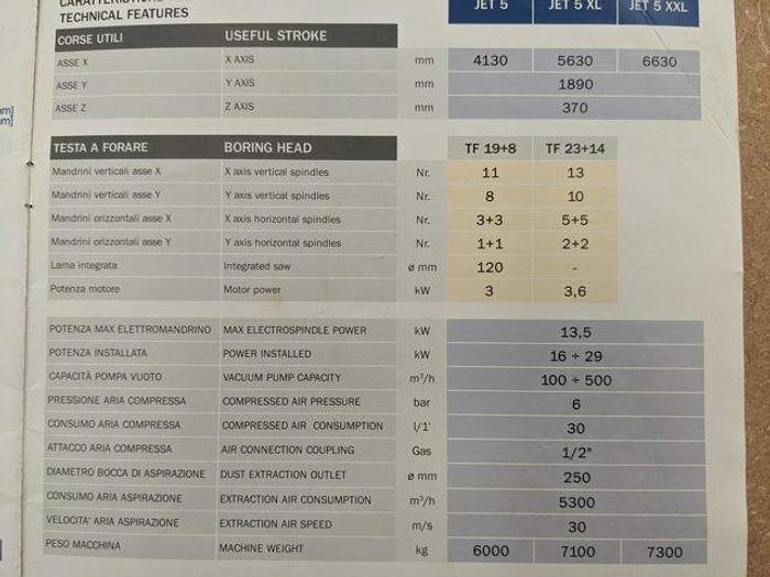 Used 2004 Busellato Busellato Jet 5 RT Usate