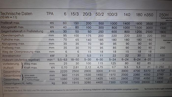 Used 1978 Dorst TPA-180 Powder Compacting Press