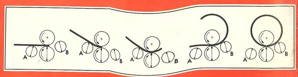 Refurbished 1990 FACCIN 4HCI3-35/30 (3000 X 40 MM)