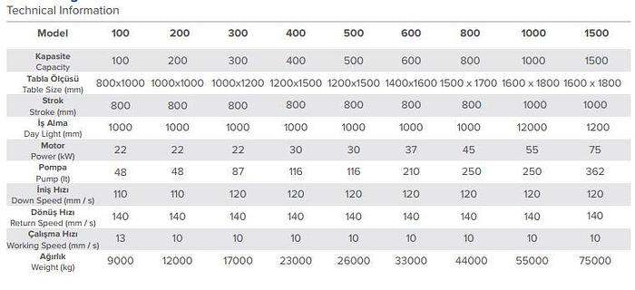 INTEMACH Type H 100-1500